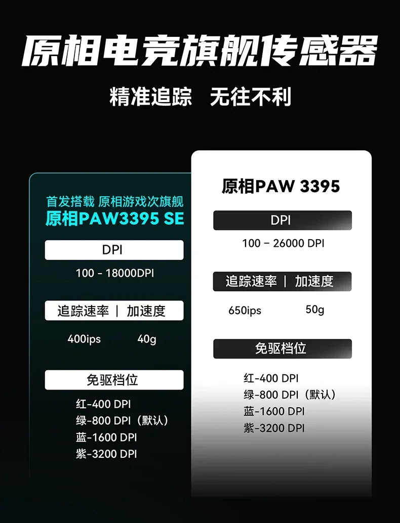 VXE Dragonfly R1 Pro Max Wireless Mouse Esports Gaming Mouse Paw3395 Ergonomics Lightweight Pc Accessories Vorlant Cs Gamer Gift